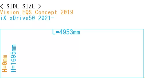 #Vision EQS Concept 2019 + iX xDrive50 2021-